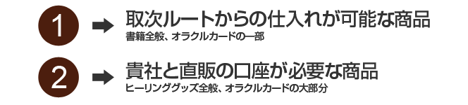 書店様へ卸すことが可能な商品のカテゴリー